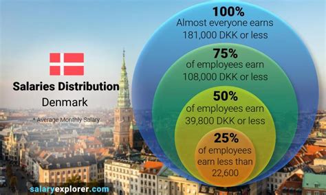 median income denmark|median income per person.